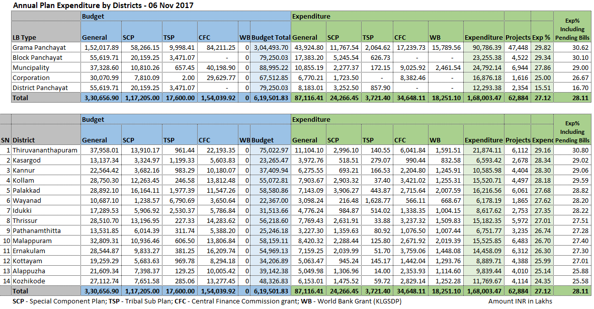 Plan expenditure LB-Table-06.11.2017