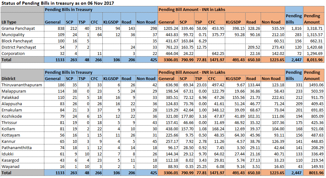 Treasury-Bill-status-Table-20171106