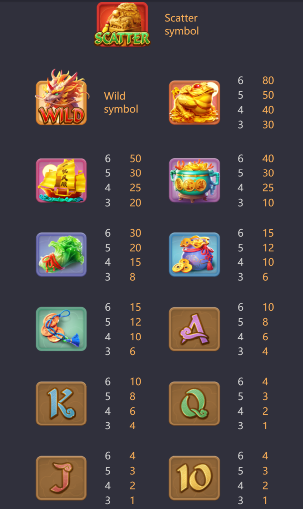 Free exploration and great prizes: WAYS OF THE QILIN is a must-see插图1 WAYS OF THE QILIN Symbol Multiples